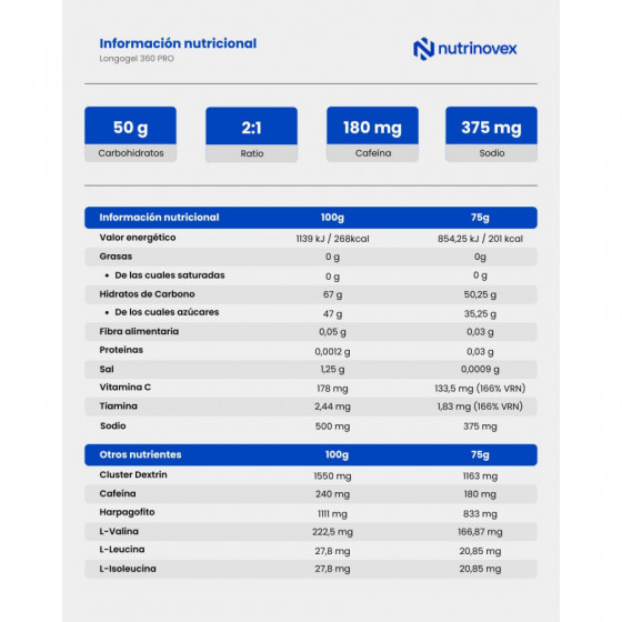 GEL ENERGETICO NUTRINOVEX LONGOGEL 360 PRO